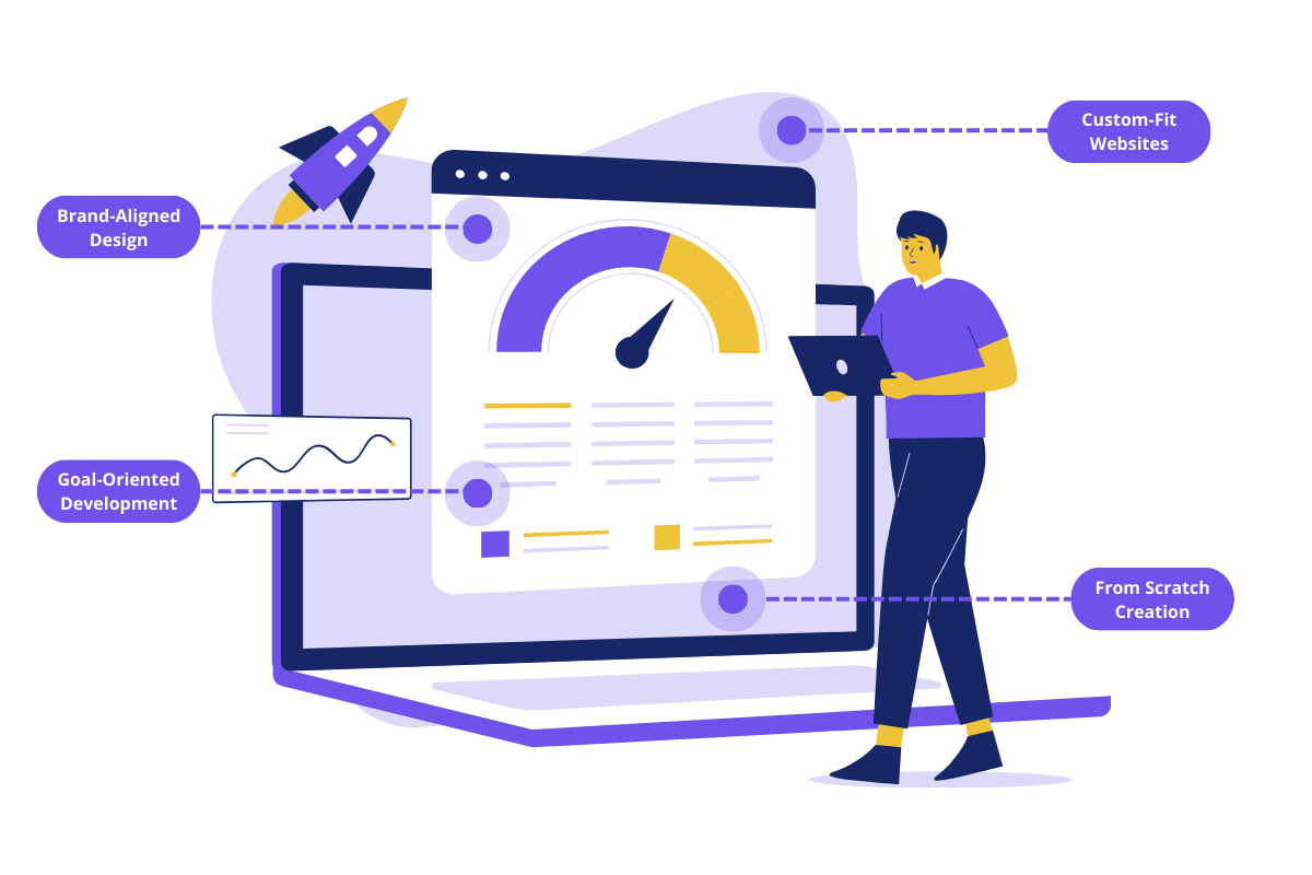 Tailored WordPress Websites